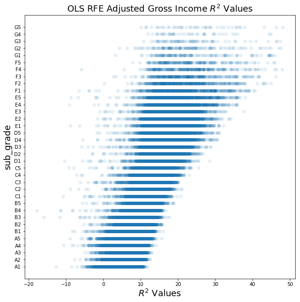 Exploratory Data Analysis | Lending Club Loans